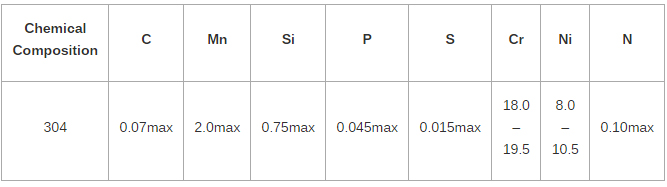 bang-thanh-phan-kim-loai-trong-inox